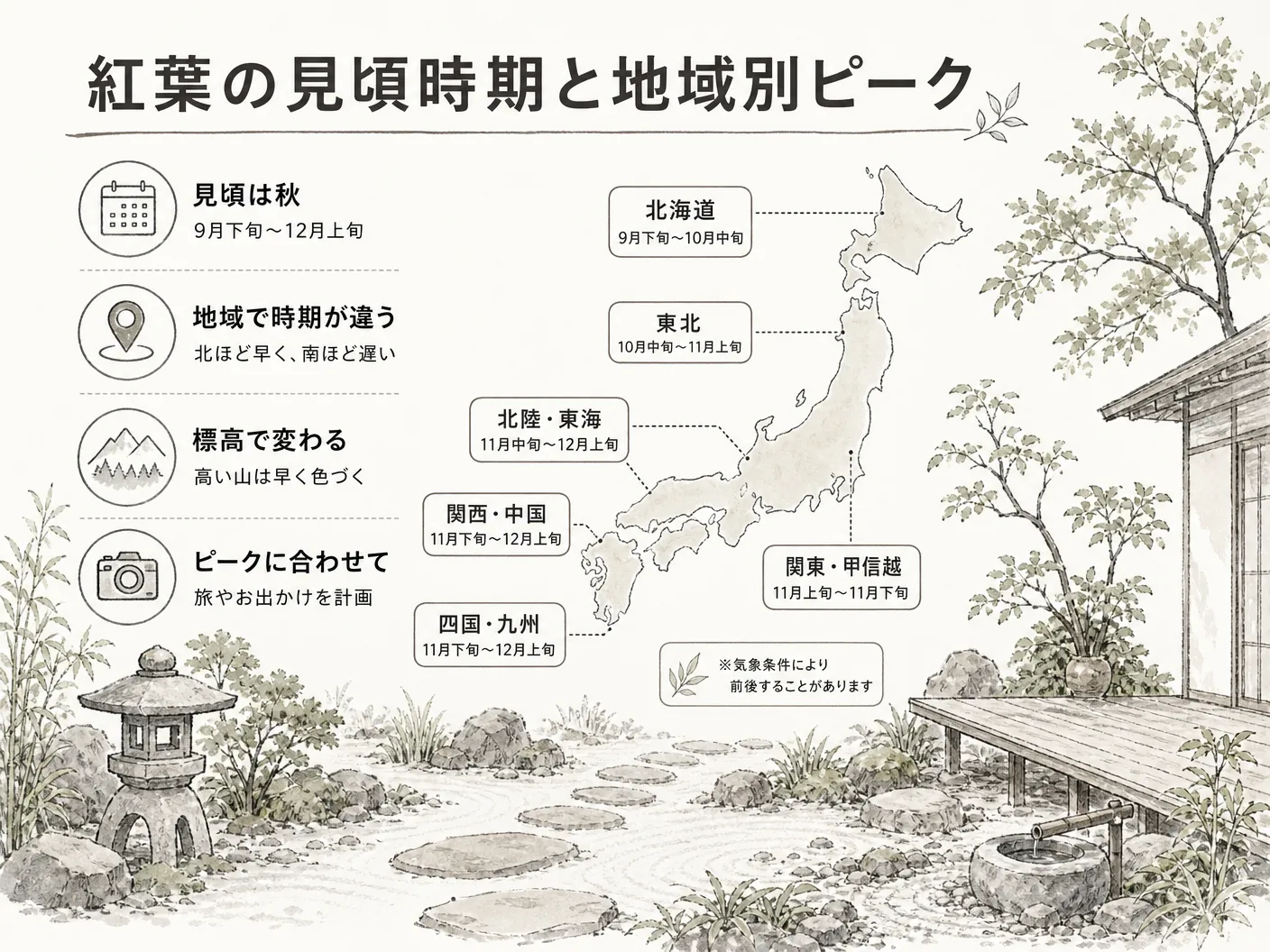 紅葉の見頃時期と地域別ピークを表す図解イラスト