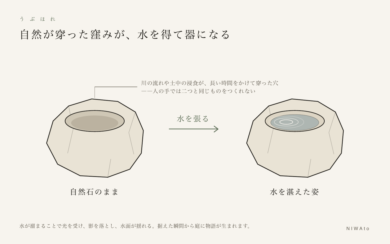 うぶほれ｜自然石の窪みに水を湛えると器になることを示す図