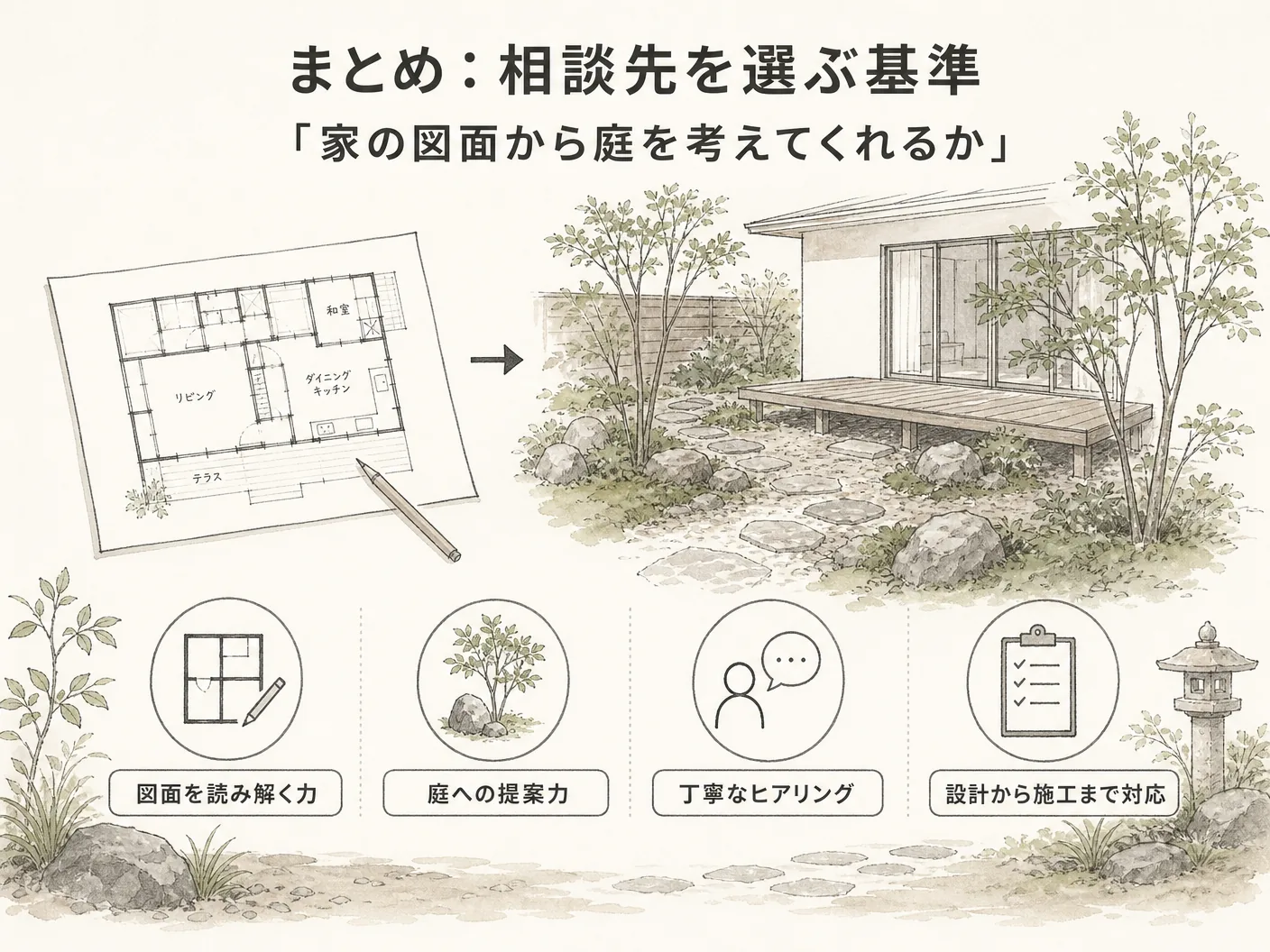 姫路 外構のまとめ：相談先を選ぶ基準は「家の図面から庭を考えてくれるか」を表す図解イラスト