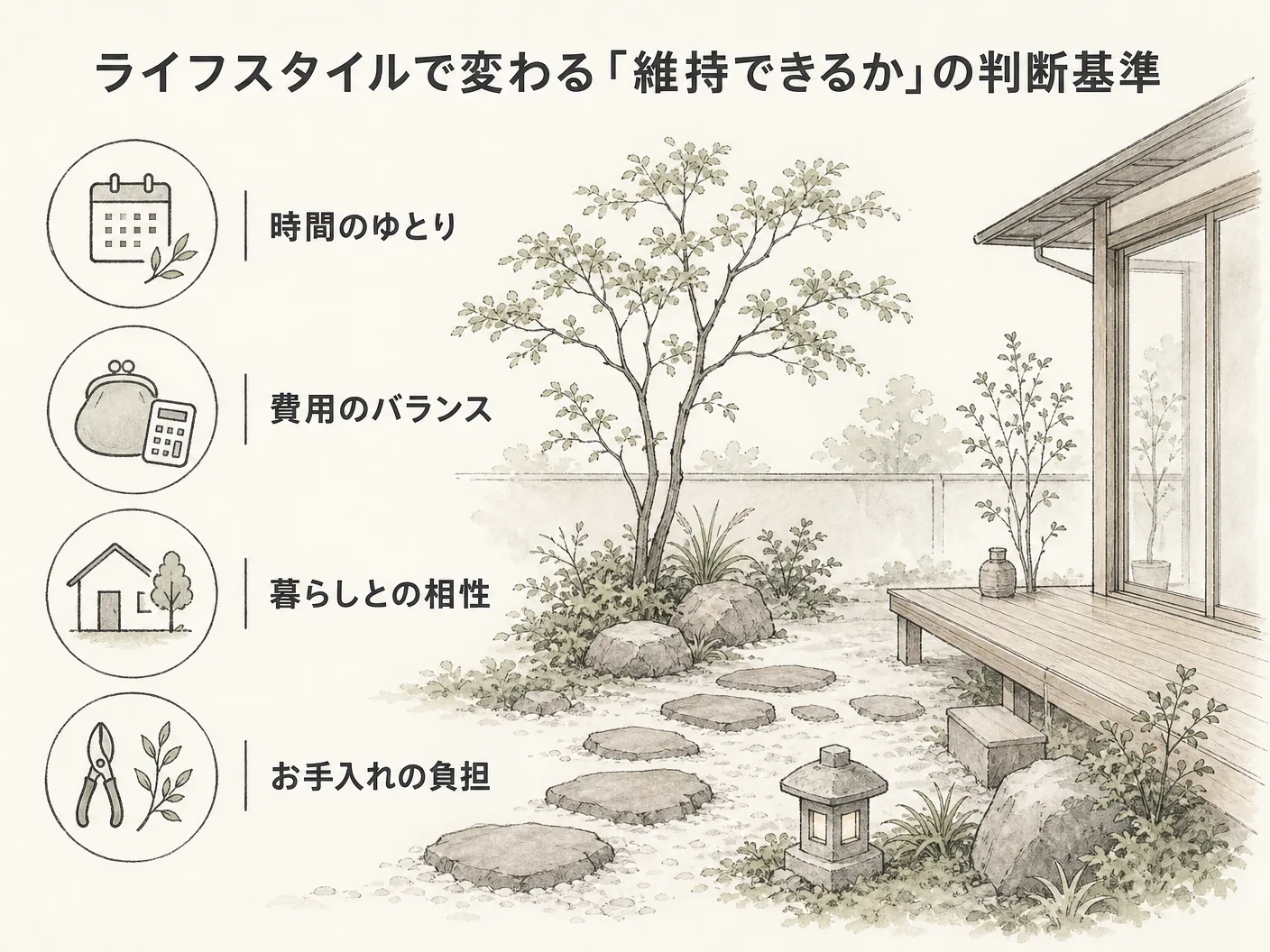 芝生 管理 後悔のライフスタイルで変わる「維持できるか」の判断基準を表す図解イラスト