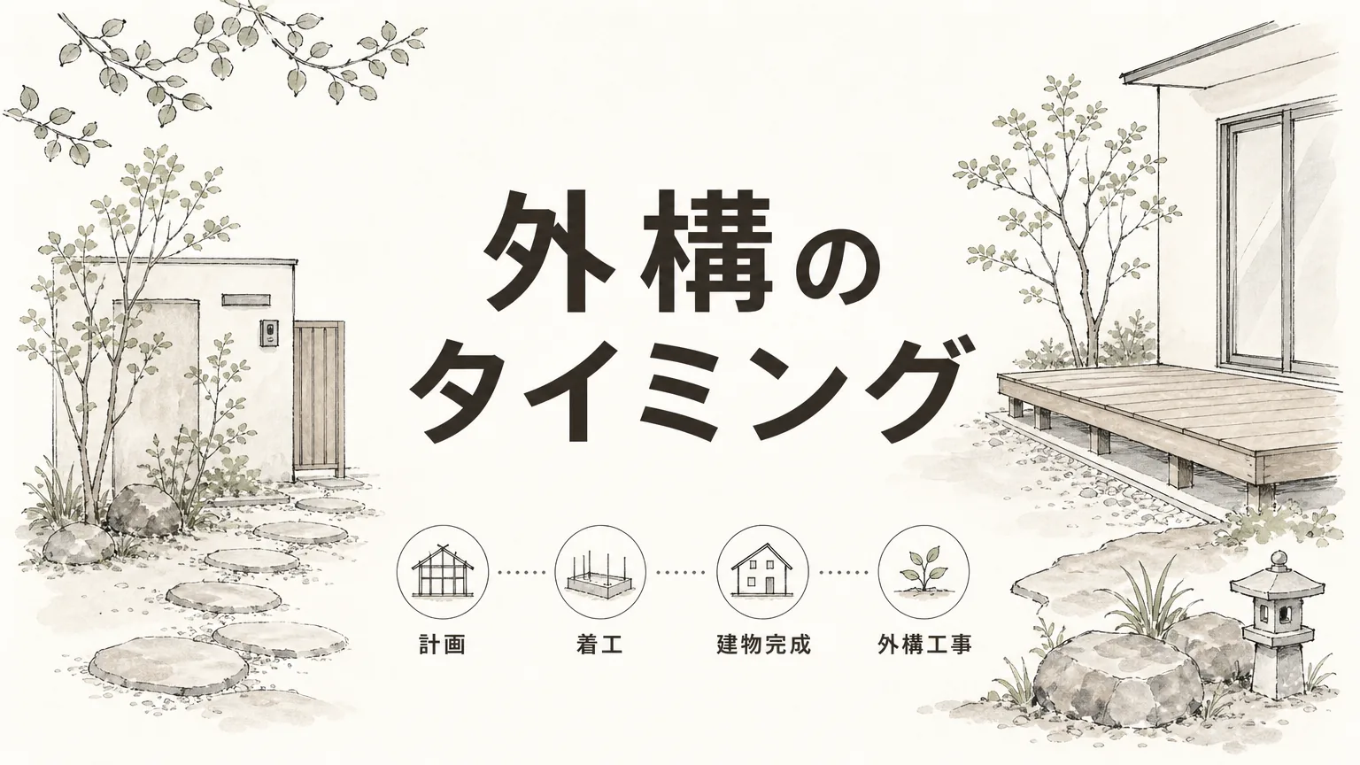新築外構のタイミングは間取り設計と同時が正解——遅れると起きる5つのリスクのアイキャッチ画像