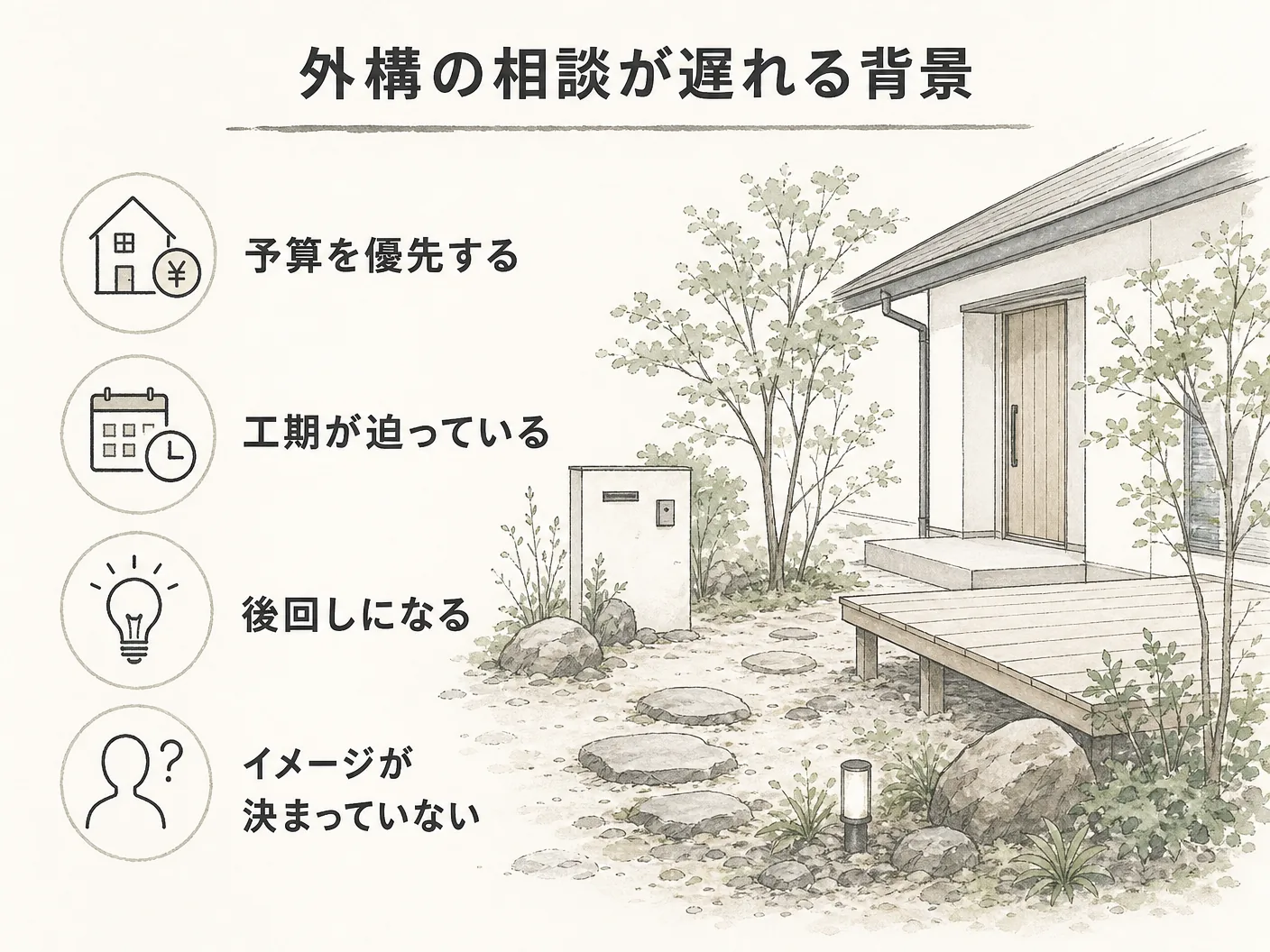 新築 タイミングの外構の相談が引渡し直前になりがちな理由を表す図解イラスト