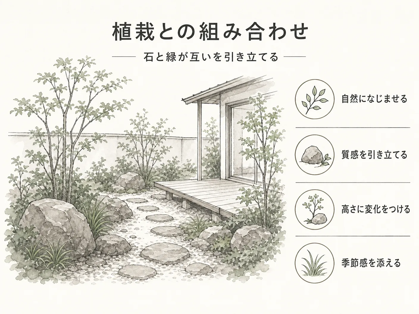アプローチ 自然石の植栽との組み合わせ——石と緑が互いを引き立てるを表す図解イラスト