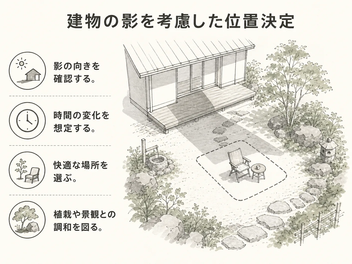 ハイノキ 庭木 デメリットのまとめ:建物の影まで含めて場所を決めるを表す図解イラスト