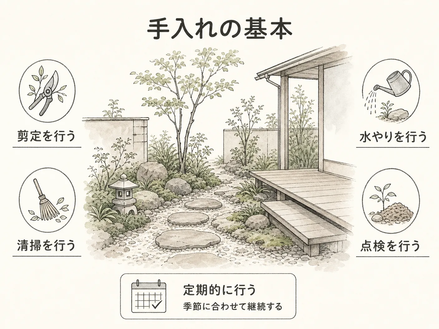 ソヨゴ 庭木 デメリットの手入れの基本を表す図解イラスト